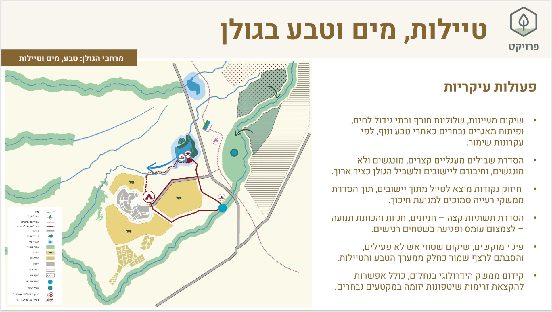 טיילות, מים וטבע בגולן